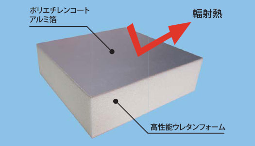 外断熱で家全体が温かい 福岡県糸島市にある総合建設会社 松吉建設株式会社